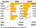 国内LCD面板产业史上规模最大并购案:京东方收购中电熊猫的G8.5及G8.6代线