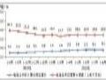 Ų:8IPTVû3.07ڻ ͬ6.7%