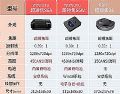 家用投影:超短焦或是未来新趋势