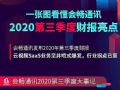 会畅通讯发布2020年第三季度财报,云视频SaaS业务呈井喷式爆发