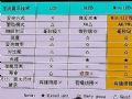 LED显示屏、LCD液晶屏、DLP幕墙 该如何选择?