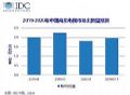 2020年上半年商用电视市场出货量181万台