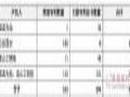 维信诺拟3亿元转让506项Micro LED相关专利技术