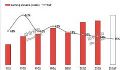 中国电竞显示器市场盘点与2021年展望:供需双变,弹性增长