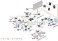电竞应用需求 Extron 如何满足?