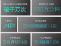 海信发布1000路视频通话社交电视,“打个电视”成为新时髦