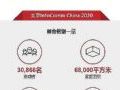 北京InfoComm China 2021: 技术创新未来