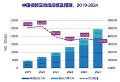 2020上半年中国视频云市场规模达到31.6亿美元
