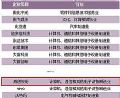 广东创新百强榜发布 威创再次榜上有名