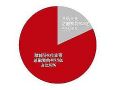 中纪委:资本漩涡下的在线教育 资本大规模介入引发哪些问题?