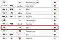 BOE(京东方)跻身全球品牌价值500强