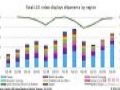 全球LED显示屏市场2020年四季度出货环比增长23.5%