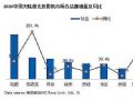 为什么要换掉汞灯?从亮度说起的秘密