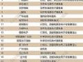 广州企业创新50强榜发布,希沃母公司视源股份位列民营企业第一