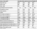液晶电视面板 (open cell) 除外的其他材料成本 (ROM) 将增加30-50%