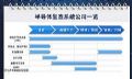 半导体生态界大揭秘:半导体设计、生产、组装、检测和分销等流程