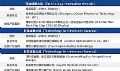 ISLE 2021年度科技大奖名单公布!