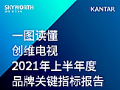 创维电视公布上半年度品牌关键数据:品牌认知领跑行业
