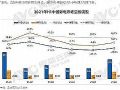 彩电市场两极化凸显:二线品牌的生存危机真的来了!
