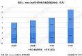 青松热点 | 电竞行业“全军出击”,LED行业怎样突破重围?