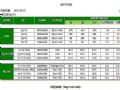 9月大跌:最高四分之一降幅后彩电咋买
