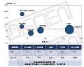 商显四问之规模篇:60%的同比增速,你乘时乘势了吗?