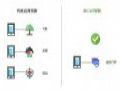 3DCAT为3D应用在云端构筑一个可靠的家