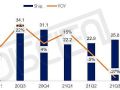 TVӴ̵㣺21Q1-Q3 ģ»10%MOKAػصڶ