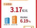 一图看懂盈趣科技2021年第三季度报告