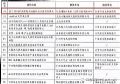 红色地标的“5G+XR+华为河图”文旅项目入选国家文旅部优秀案例