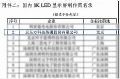 BOE(京东方)助力“千屏”落地“百城”,呈现超清视觉盛宴
