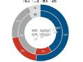 第三季度中国大陆激光投影涨34%,家用场景占一半;全年规模看60万台