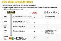JVC引领HDR技术革命，率先实现JVC第五代HDR——HDR10+