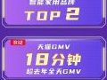 当贝双十二全网成交额大涨200% 投影产品位列京东智能家用品牌 TOP 2