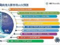 2022年中国商用大屏市场十大预测