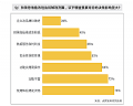 MAXHUB联合点亮智库发布《2021年智能会议解决方案市场洞察研究报告》
