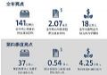 康宁公布2021年第四季度和全年财务业绩:显示玻璃价格环境保持良好