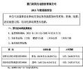 乾照光电2021年预计扭亏为盈,净利超1.8亿