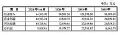 西安诺瓦星云科技申请创业板IPO审核状态变更为“已问询”