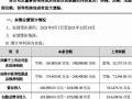 维信诺2021业绩预告:OLED产品营收超42亿