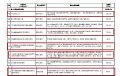 广州市2022年总投资超100亿元的项目107个,华星8.6代项目等在列