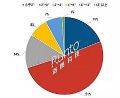 2021年,全球电子纸模组出货量为2.1亿片,同比增长29.1%