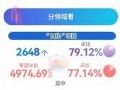 2022年贵州重大工程项目3347个,年度计划投资6448.79亿元