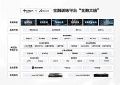 昇腾AI+第四范式打造金融训练平台“金融大脑”,加速数字化转型