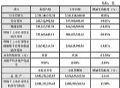 聚飞光电发布2021年度业绩快报?2021年营收23.71亿元