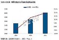 在升级中质变:2022年交互平板7大看点