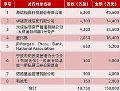 乾照光电15亿元再融资完美收官,将重仓Mini/Micro LED新型显示