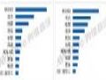 2022年智慧协同推动商用平板销量预计达到70万台,增长31.3%