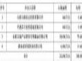 维信诺 | 拟以4900万元参设基金!其投向中国境内新型显示领域企业