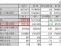深天马:2021年营收318.3亿元,比同增长8.9%